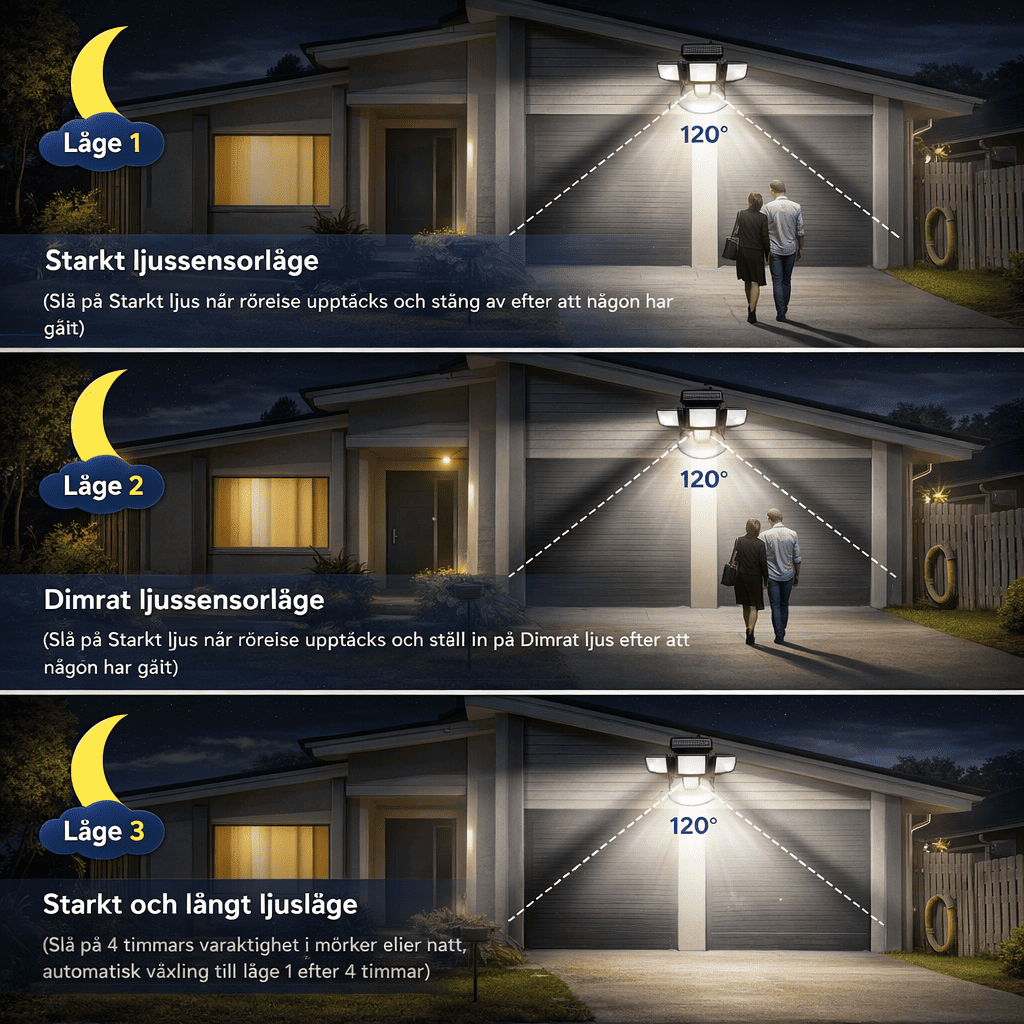 LumaShield 3-Head Solar Motion Security Light
